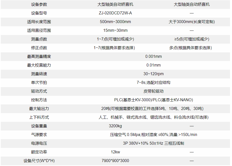 圆钢自动校直机设备参数